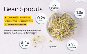 Bean sprouts nutrition facts