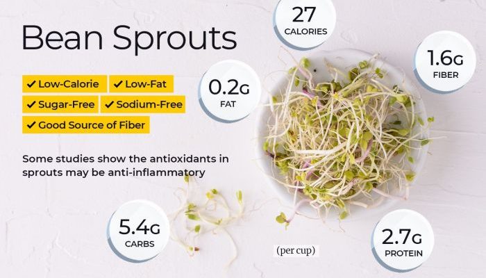 Bean Sprouts Nutrition Facts A Comprehensive Guide