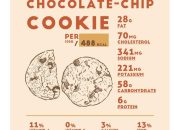 Chocolate chip cookies nutrition facts