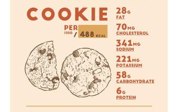 Chocolate chip cookies nutrition facts