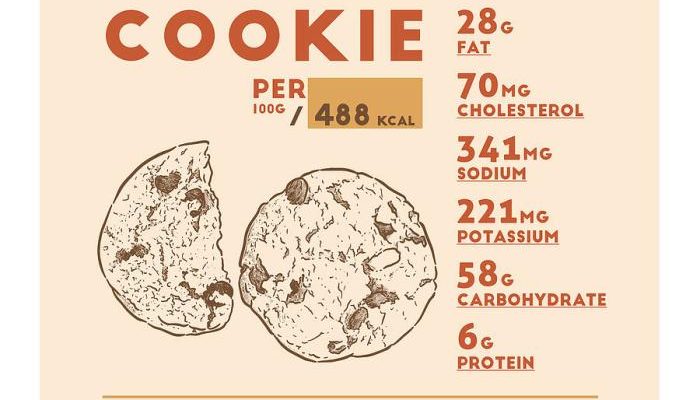 Chocolate Chip Cookies Nutrition Facts