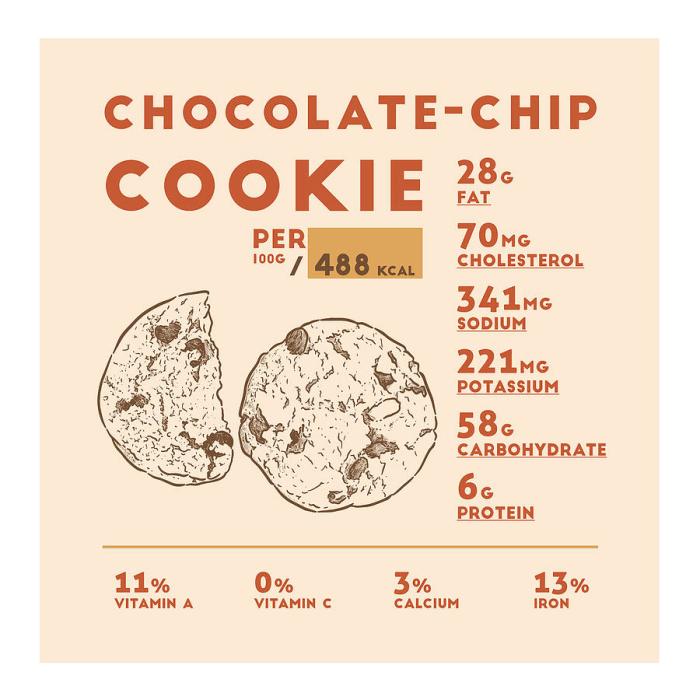 Chocolate chip cookies nutrition facts